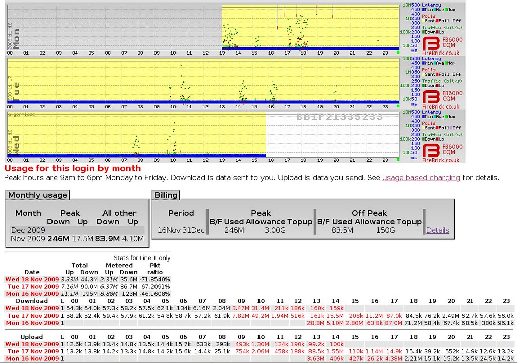 Network monitoring screens showing the alert fatigue that overwhelms MSP teams